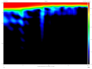ATC SCM19, Lab Evaluation