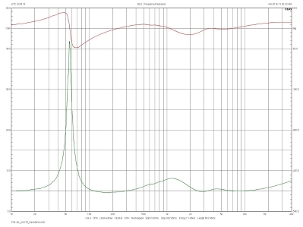 ATC SCM19, Lab Evaluation