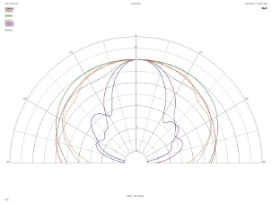 ATC SCM19, Lab Evaluation