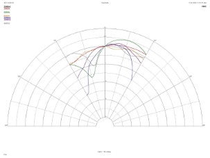 ATC SCM19, Lab Evaluation