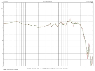 ATC SCM19, Lab Evaluation