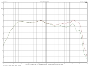 ATC SCM19, Lab Evaluation