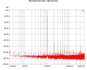 Benchmark Media DAC2 HGC/AHB2, Lab Evaluation