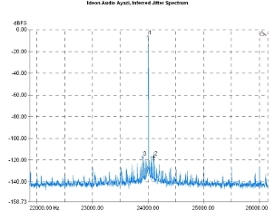 Ideon Audio Ayazi, Lab Evaluation