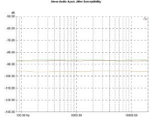 Ideon Audio Ayazi, Lab Evaluation