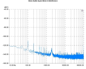 Ideon Audio Ayazi, Lab Evaluation