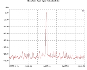 Ideon Audio Ayazi, Lab Evaluation