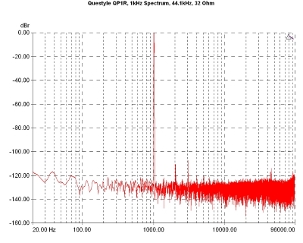 Questyle QP1R., Lab Evaluation