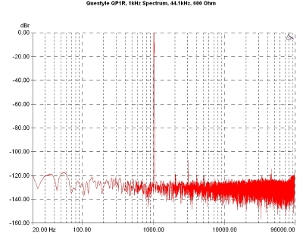 Questyle QP1R., Lab Evaluation