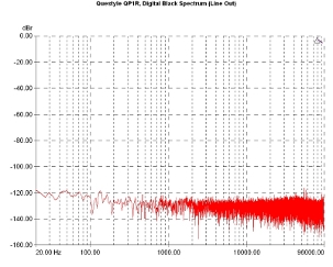 Questyle QP1R., Lab Evaluation