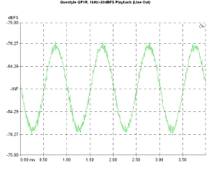 Questyle QP1R., Lab Evaluation