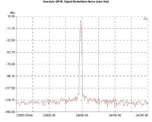 Questyle QP1R., Lab Evaluation