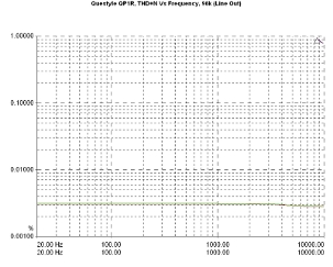 Questyle QP1R., Lab Evaluation