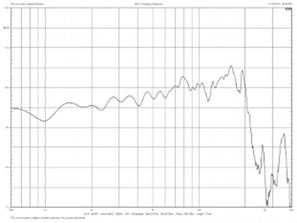 Rois Acoustics Kalypso Passive., Lab Evaluation