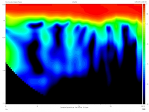 Rois Acoustics Kalypso Passive., Lab Evaluation