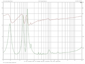 Rois Acoustics Kalypso Passive., Lab Evaluation