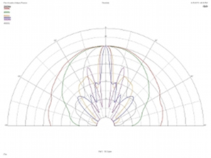 Rois Acoustics Kalypso Passive., Lab Evaluation