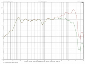 Rois Acoustics Kalypso Passive., Lab Evaluation