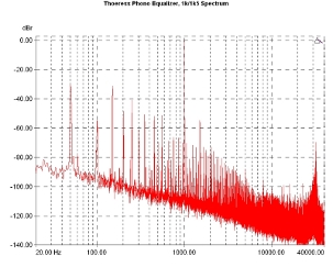 Thoeress Phono Equalizer/Enhancer., Lab Evaluation
