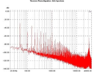 Thoeress Phono Equalizer/Enhancer., Lab Evaluation