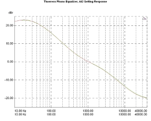 Thoeress Phono Equalizer/Enhancer., Lab Evaluation