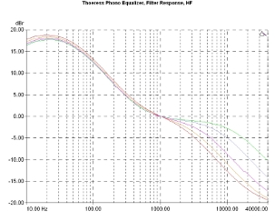 Thoeress Phono Equalizer/Enhancer., Lab Evaluation