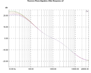 Thoeress Phono Equalizer/Enhancer., Lab Evaluation