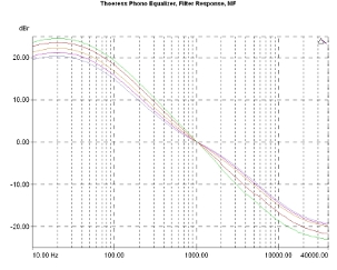 Thoeress Phono Equalizer/Enhancer., Lab Evaluation