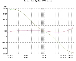 Thoeress Phono Equalizer/Enhancer., Lab Evaluation