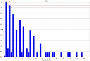 Lab 12 Gordian, Lab Evaluation