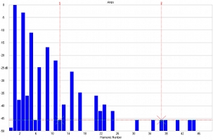 Lab 12 Gordian, Lab Evaluation