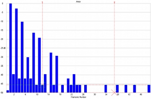 Lab 12 Gordian, Lab Evaluation