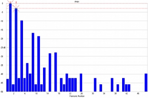 Lab 12 Gordian, Lab Evaluation