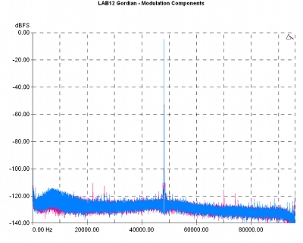 Lab 12 Gordian, Lab Evaluation