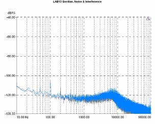 Lab 12 Gordian, Lab Evaluation
