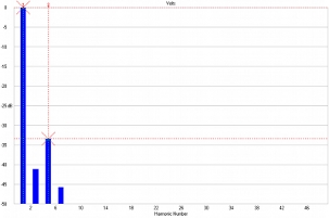 Lab 12 Gordian, Lab Evaluation