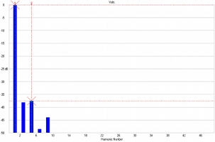 Lab 12 Gordian, Lab Evaluation