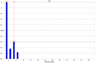 Lab 12 Gordian, Lab Evaluation