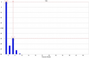 Lab 12 Gordian, Lab Evaluation