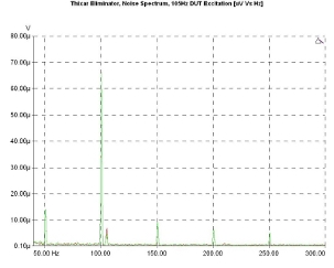 Thixar Silence Plus/Thixar Eliminator, Lab Evaluation