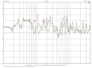 Thixar Silence Plus/Thixar Eliminator, Lab Evaluation