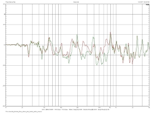 Thixar Silence Plus/Thixar Eliminator, Lab Evaluation