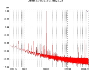 LAB12 melto2, Lab Evaluation