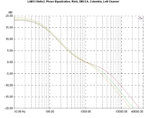 LAB12 melto2, Lab Evaluation