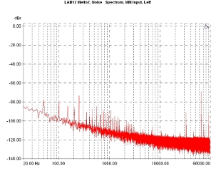 LAB12 melto2, Lab Evaluation