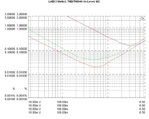 LAB12 melto2, Lab Evaluation