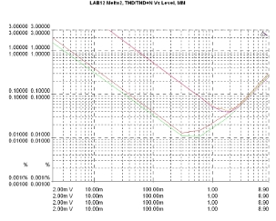 LAB12 melto2, Lab Evaluation