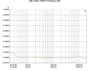 LAB12 melto2, Lab Evaluation