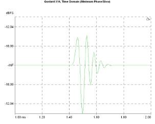 Gustard DAC-X16, Lab Evaluation