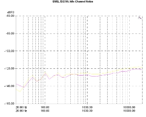 S.M.S.L DO200, Lab Evaluation